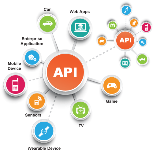 API Integration Service