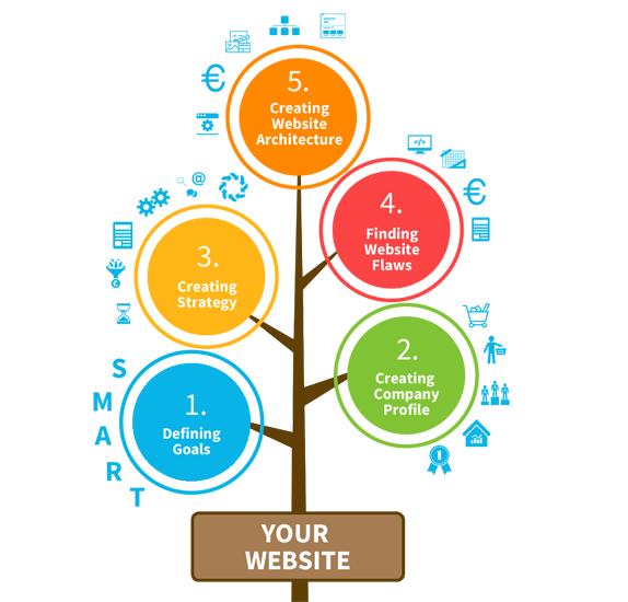 Professional Web Development Company