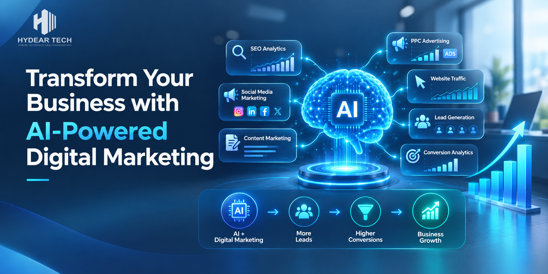 AI-Powered Digital Marketing Company for Business Growth